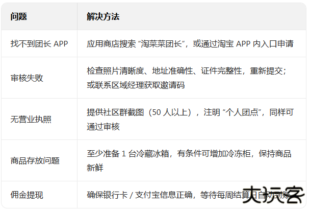 淘菜菜买菜app 淘菜菜买菜app
