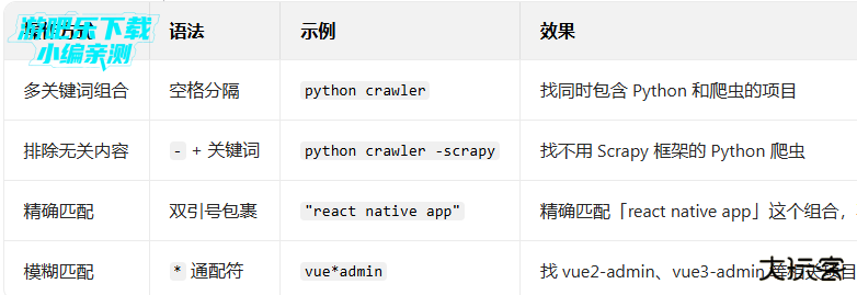 githubAPP下载最新版本2026