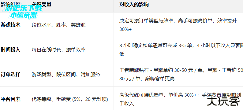 代练通接单平台下载