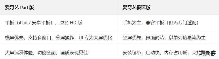 爱奇艺pad最新版2026