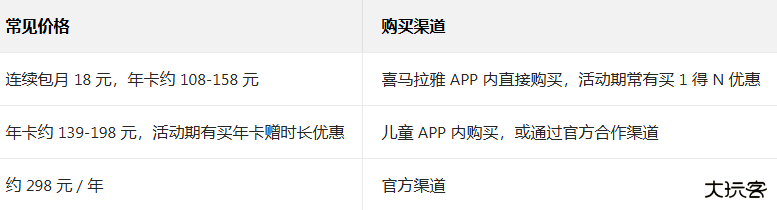 喜马拉雅儿童听书免费版官方版 喜马拉雅儿童听书免费版官方版
