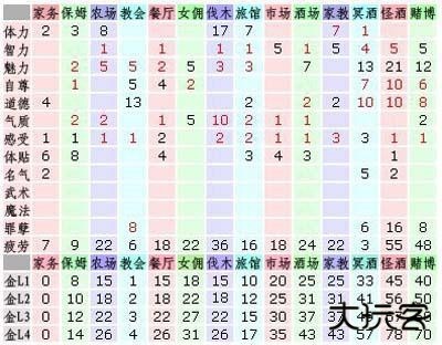 [美少女梦工厂4]工作属性一览表