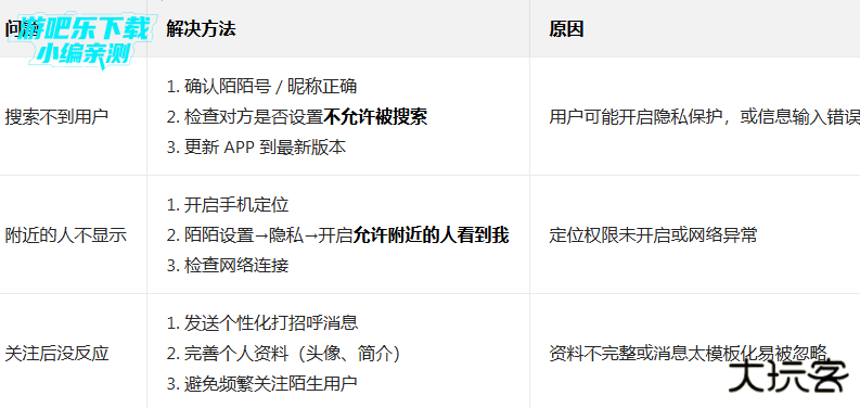 momo陌陌官方下载最新版2026 momo陌陌官方下载最新版2026