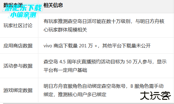 鹰角森空岛游戏社区软件 鹰角森空岛游戏社区软件