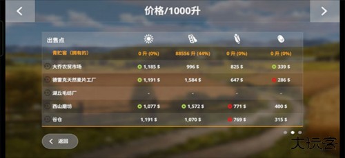 模拟农场20汉化版