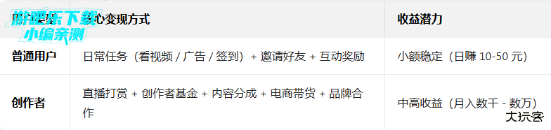 Like短视频最新版 Like短视频最新版