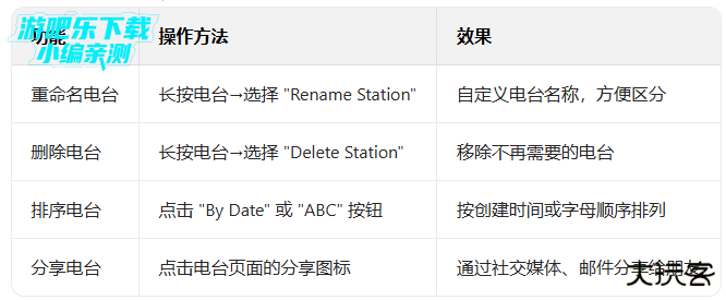 Pandora音乐软件官方版 Pandora音乐软件官方版