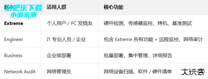 aida64手机最新版