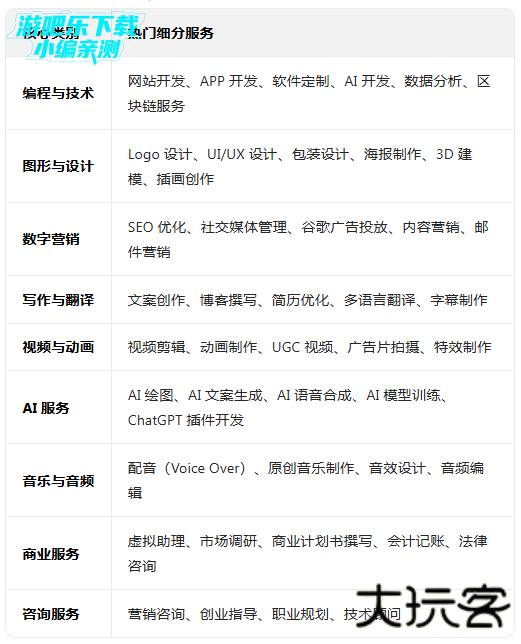 fiverr官网接单平台app