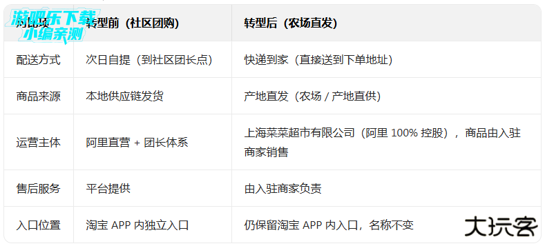 淘宝买菜团长app