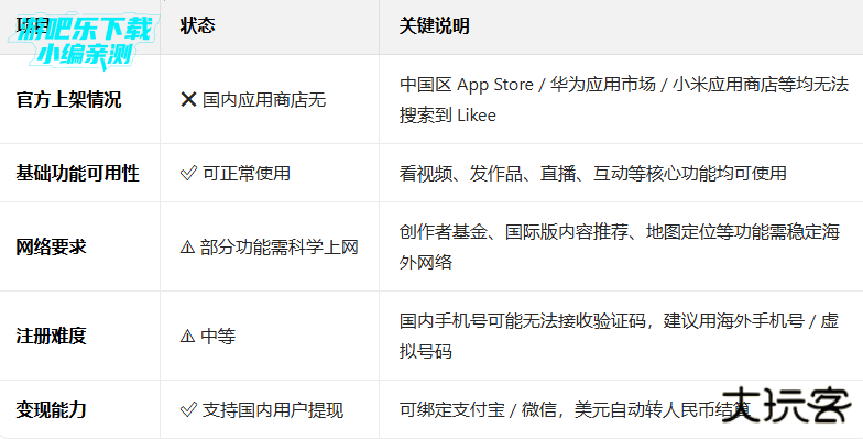 Likee短视频app国际版