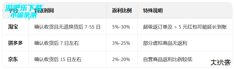 省钱快报返利平台
