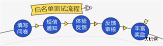 腾讯先锋app