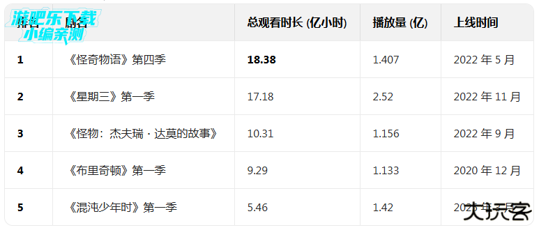 奈飞app官方版下载安装