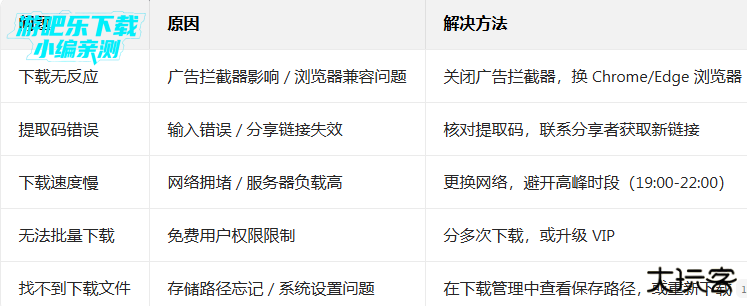 123云盘手机端下载