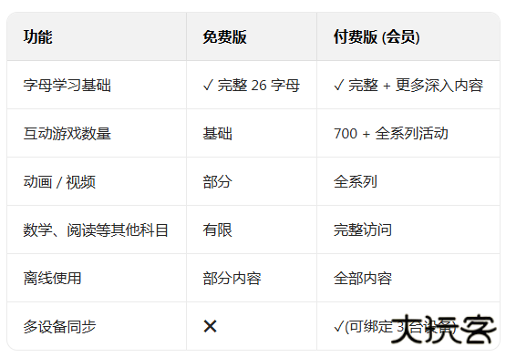 starfall abcs安卓版免费下载