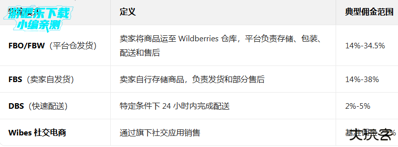 wildberries平台