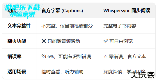 audible有声书免费下载