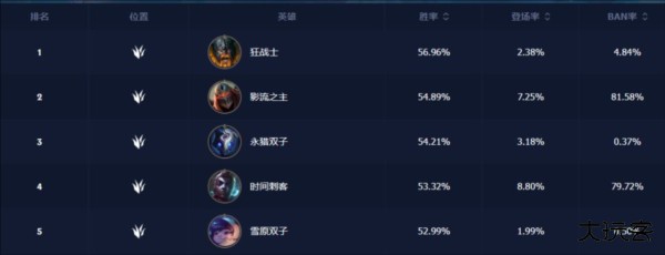 冲分角色推荐配图5