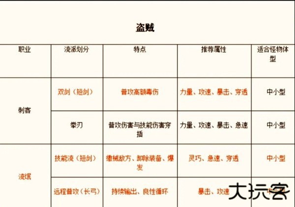 手游职业推荐截图4