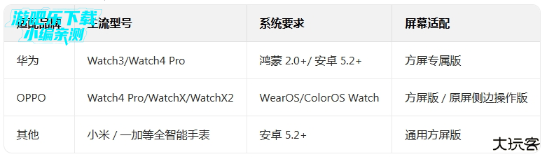 抖音短视频手表版apk安装包下载