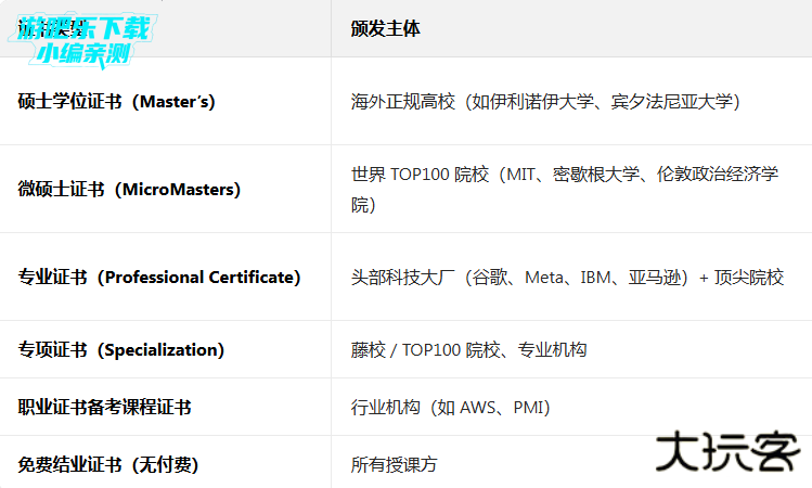 coursera在线课程平台app