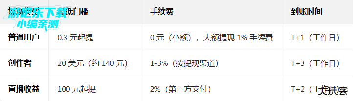 Like短视频最新版 Like短视频最新版