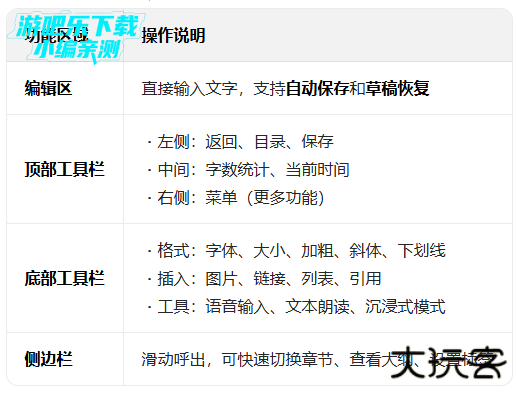 轻羽写作免费版下载