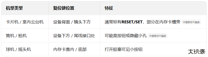 移动千里眼监控官方版 移动千里眼监控官方版
