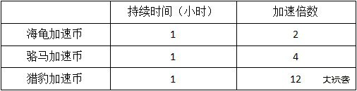 模拟城市我是市长中文版