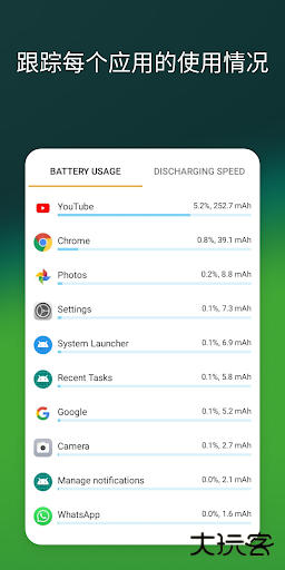 AccuBattery小米版免费下载