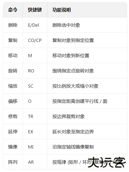 浩辰cad永久免费版 浩辰cad永久免费版