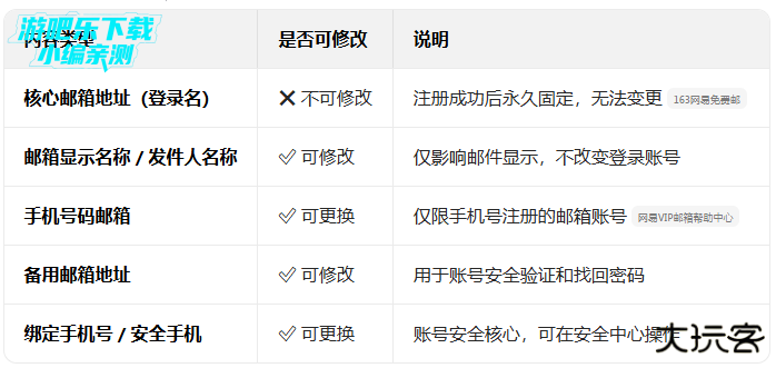 网易邮箱app下载安装手机版 网易邮箱app下载安装手机版
