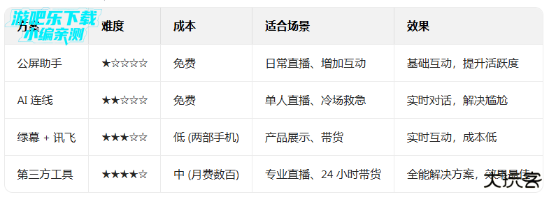 抖音ai人工智能软件下载