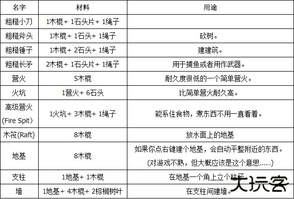 荒岛求生截图