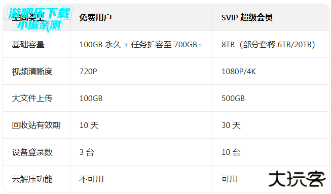 阿里云盘app免费版