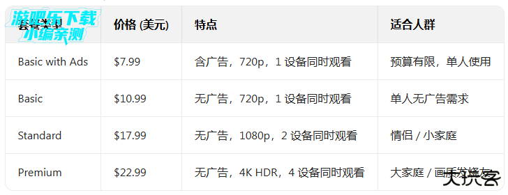 奈飞app官方版下载安装