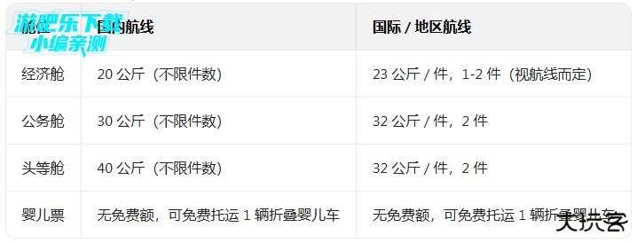吉祥航空app官方正版免费下载 吉祥航空app官方正版免费下载
