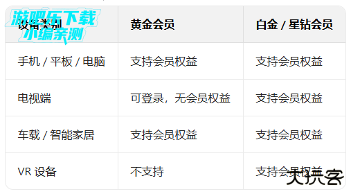 爱奇艺官方app正版免费下载