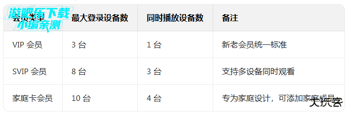 腾讯视频官方版下载