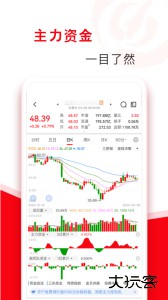 指南针股票最新版软件下载 v8.20.91安卓版