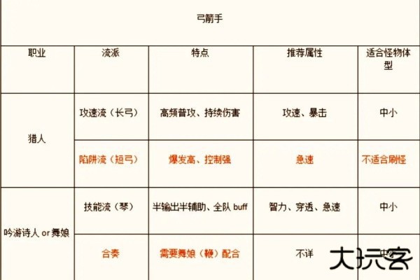 手游职业推荐截图2