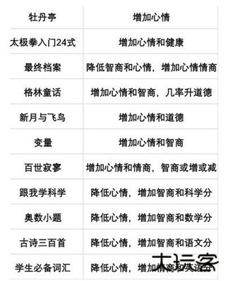 第二人生旧版
