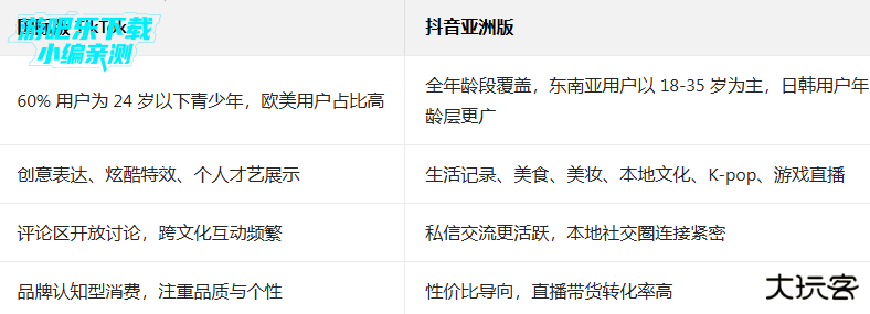 tiktok亚洲版最新版(TikTok Asia)