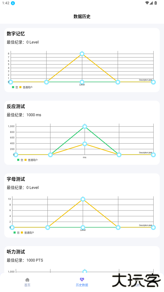 人类基准反应测试免费下载