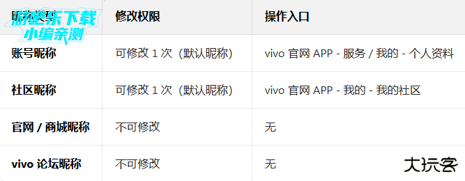 vivo官网安装包下载