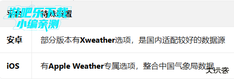 weawow天气高级版全解锁 weawow天气高级版全解锁
