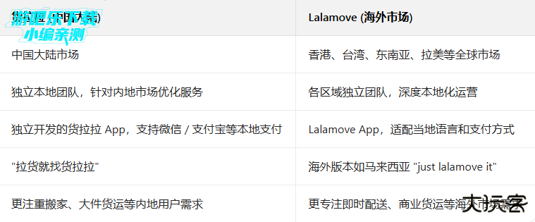 lalamove官方客户端最新版 lalamove官方客户端最新版