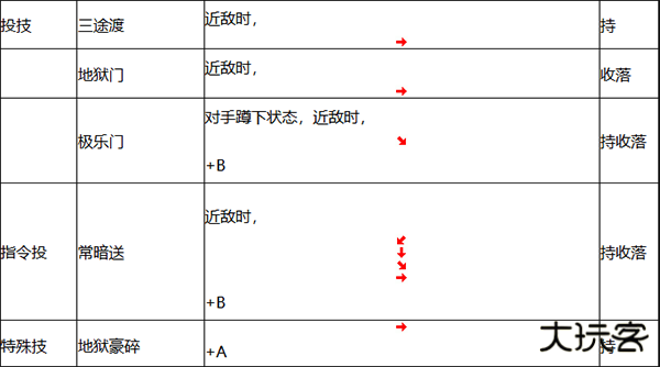 人物介绍和出招表