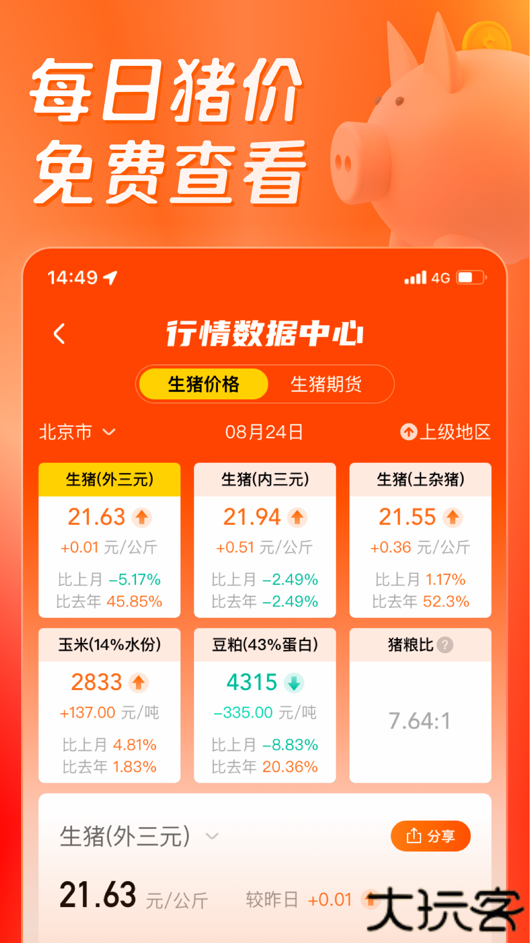 正大猪博士安卓版